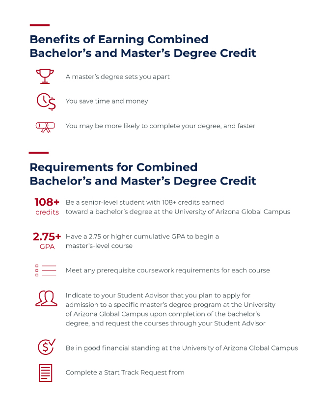 Get A Bachelor's Degree & Earn Credit on A Master’s | UArizona Global